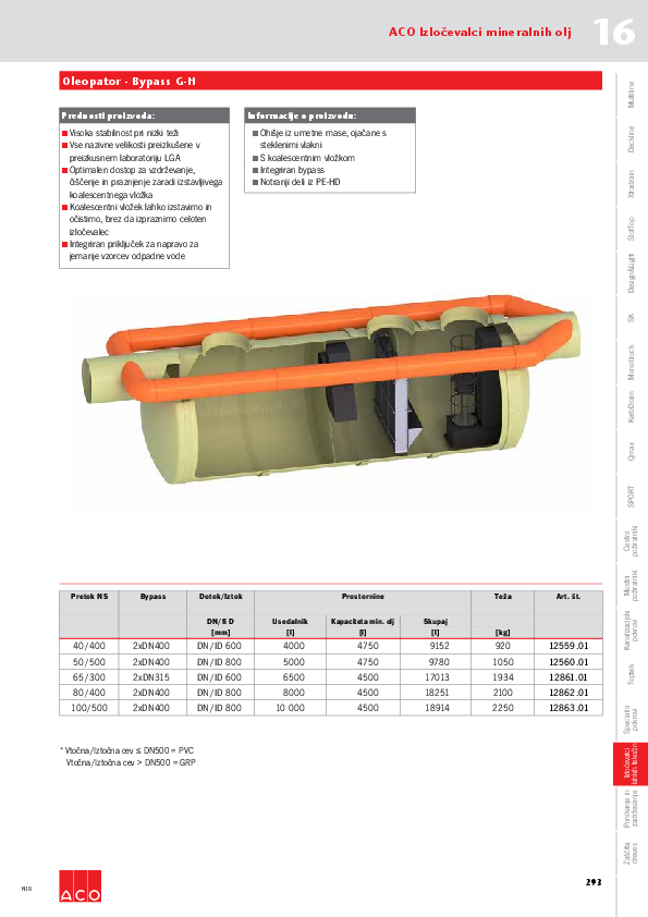 016_N18_Izlocevalci_lahkih_tekocin_Oleopator_Bypass_G_H.pdf
