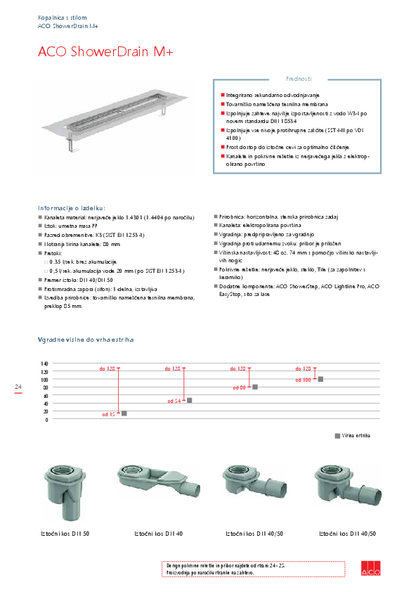 ACO_ShowerDrain_M__Katalog_2021.pdf
