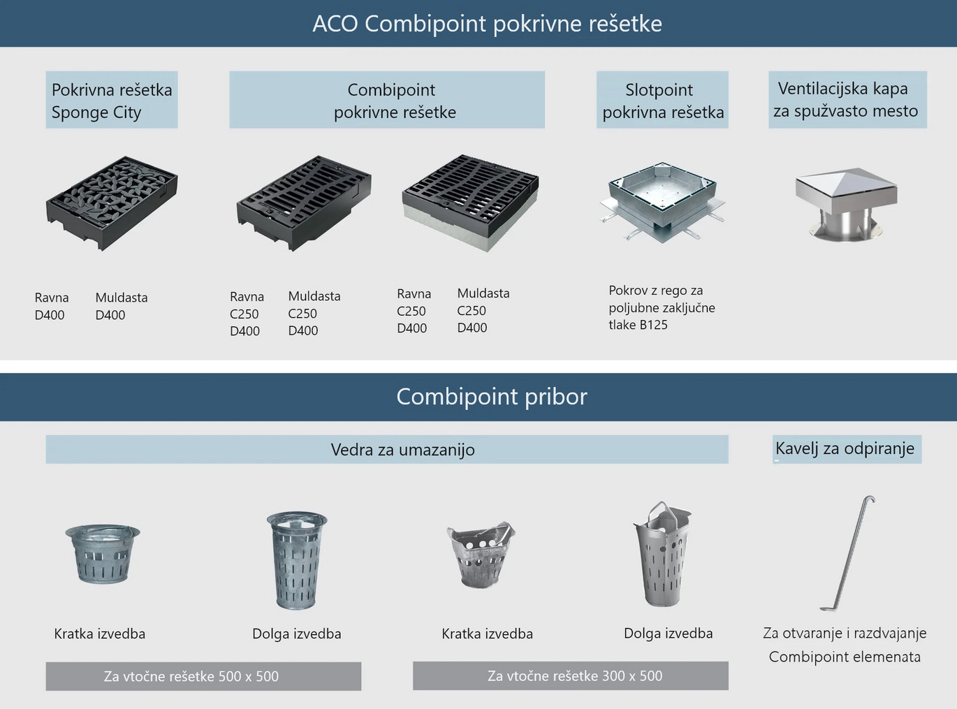 ACO Combipoint elementi