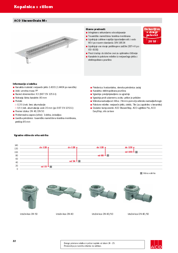 ACO_ShowerDrain_M_2018.pdf