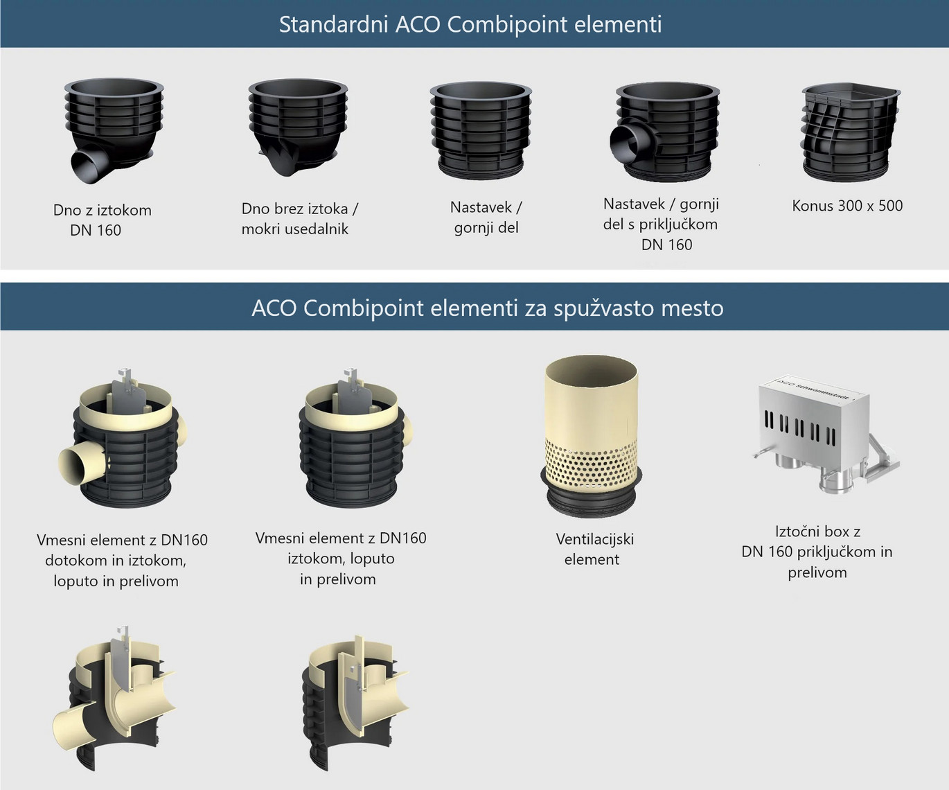 ACO Combipoint elementi