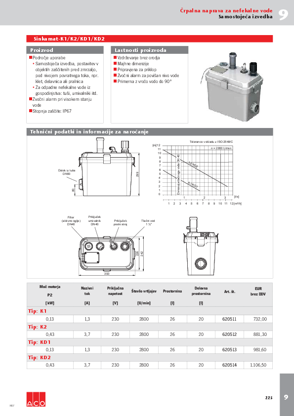 H_17_SINKAMAT_K1_K2_KD1_KD2.pdf
