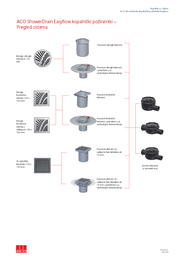 ACO_Easyflow_2025_Cenik.pdf