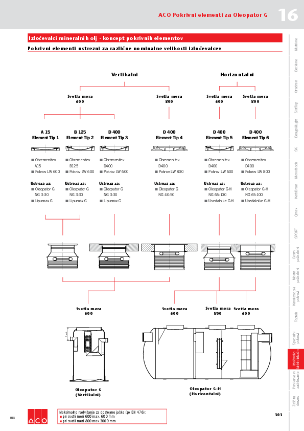 016_N18_Izlocevalci_lahkih_tekocin_Pokrivni_elementi_in_pribor.pdf