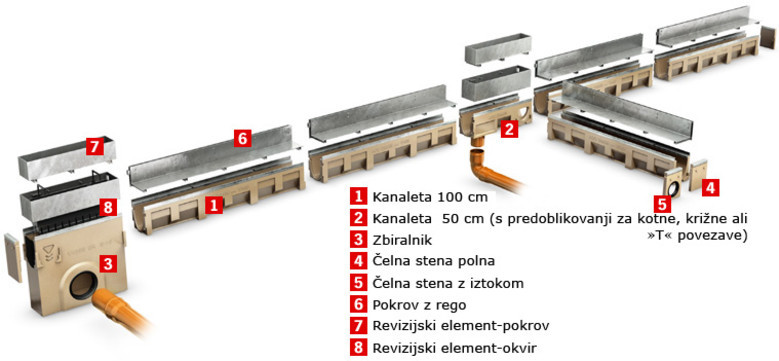 ACO SlotTop pregled sistema