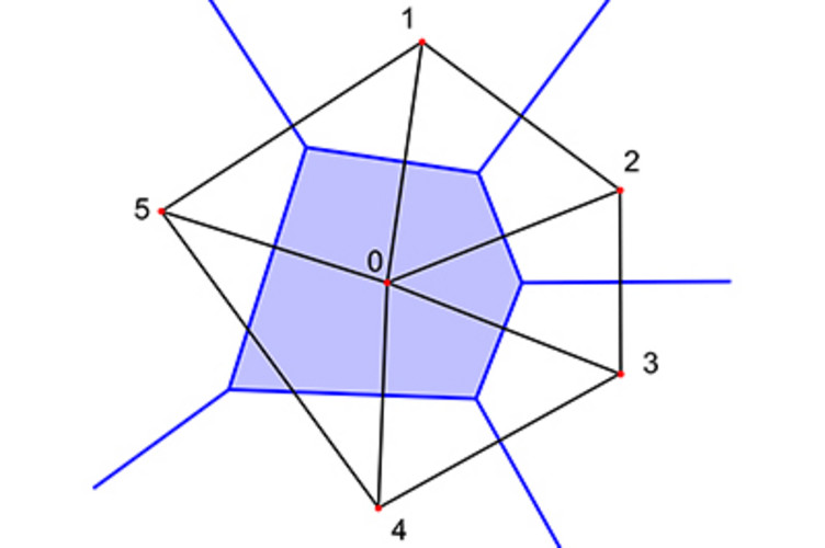 ACO Self Voronoi Matematicni Algoritem