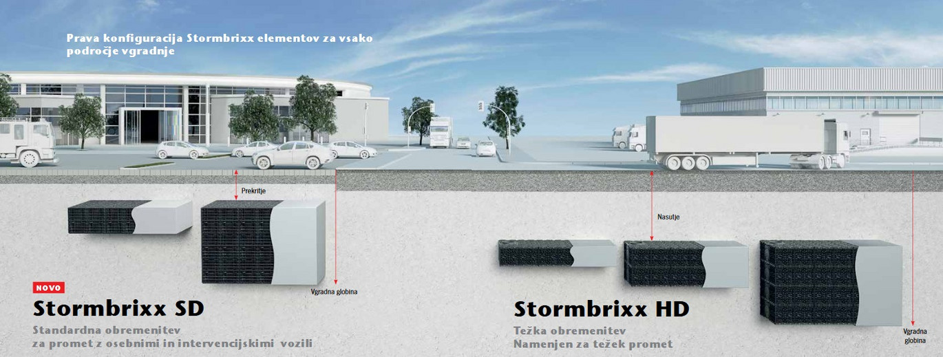Csm ACO-Stormbrixx-pregled Sistema