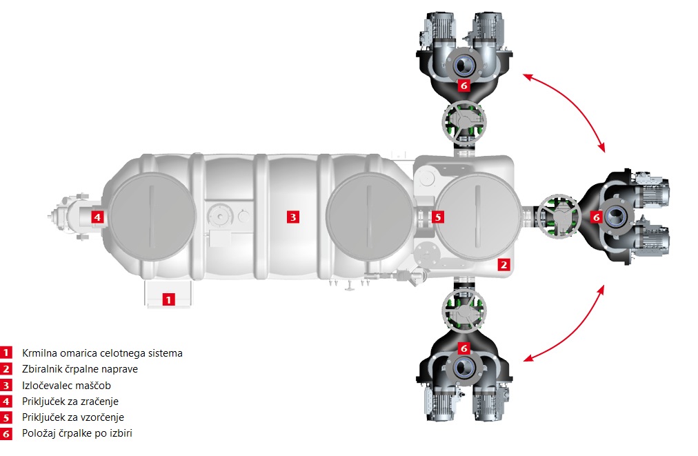 Lipusmart pregled sistema