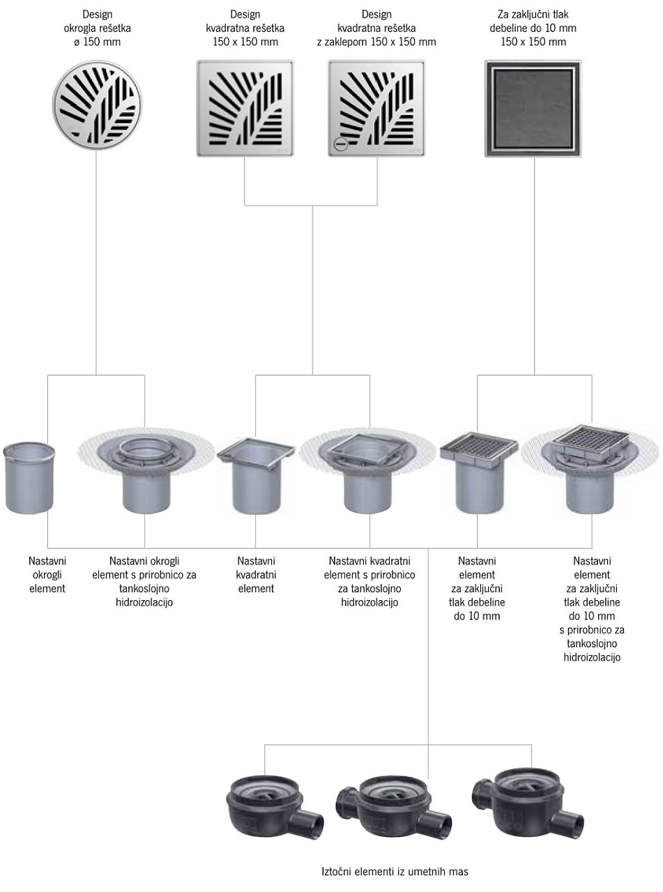 ACO ShowerDrain kopalniški požiralnik Easyflow