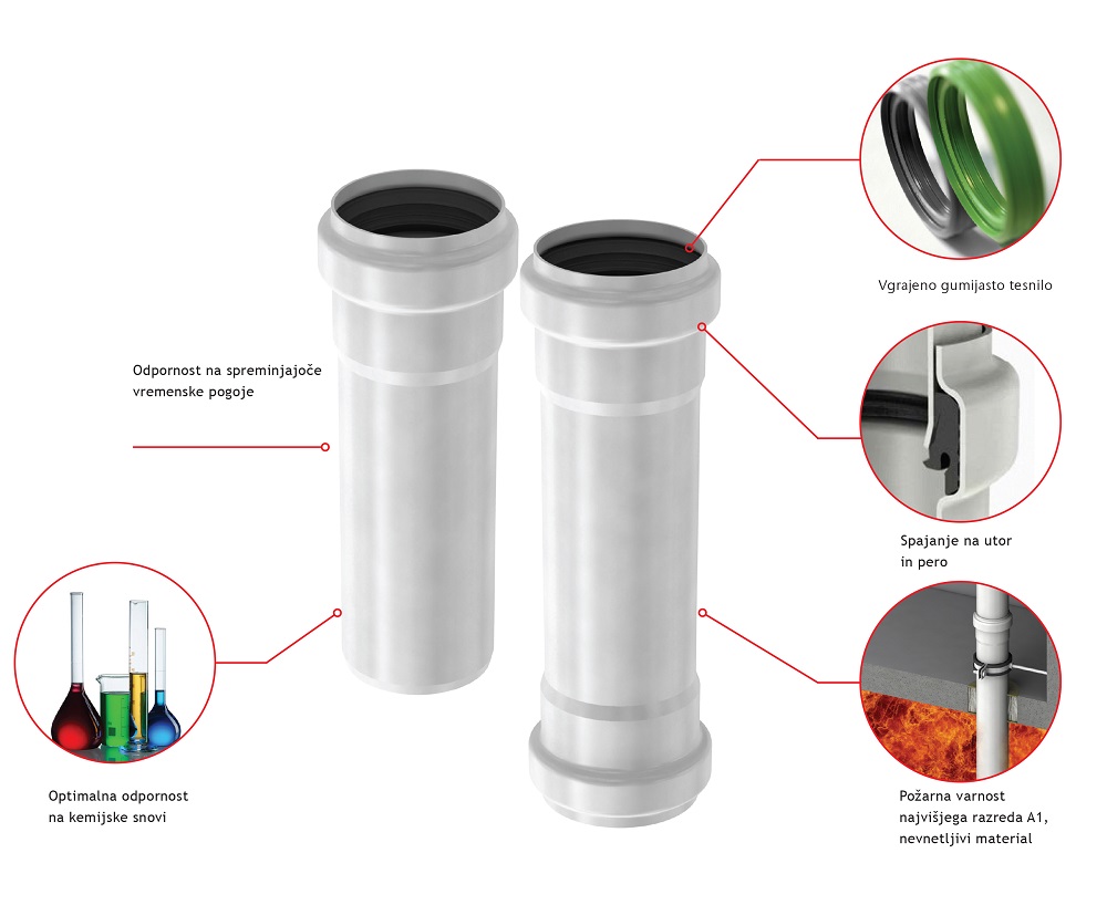 ACO Pipe Shema