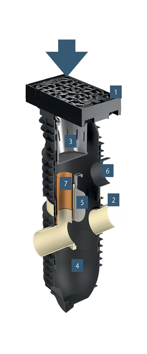 Modularni sistem za tip območja F1