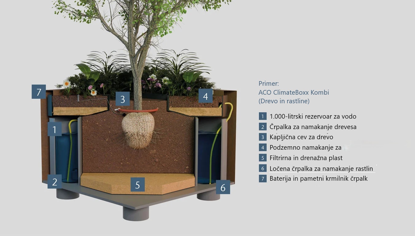 ACO-ClimateBoxx-primer