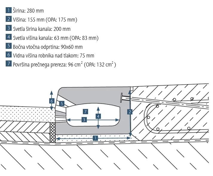 ACO KerbDrain Bridge vgradnja opa