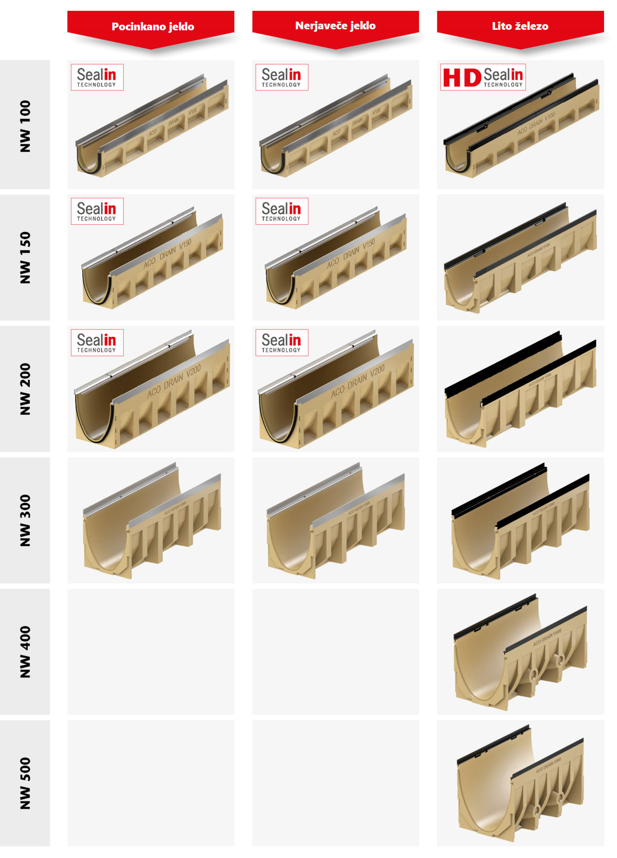 Dimenzije Multiline Seal in