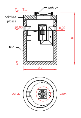 Oleopator C Detajli