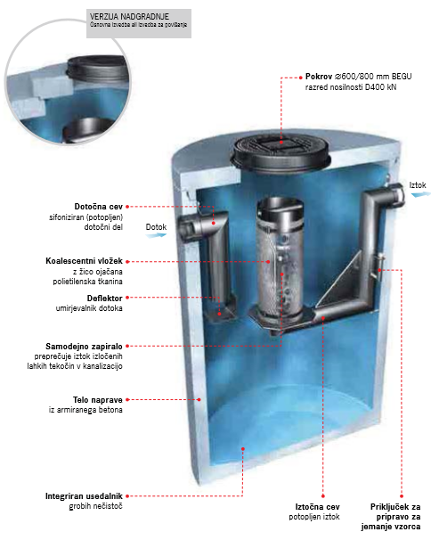 Oleopator C Informacije