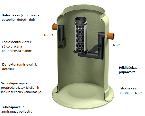 Oleopator G Informacije