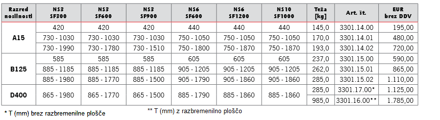 Oleopator P Tabela