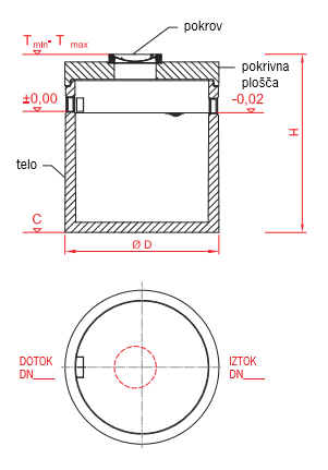 Usedalnik C Dimenzije