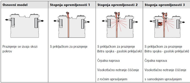 Eco Jet Stopnje Opremljenosti