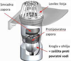 Lovilec Listja